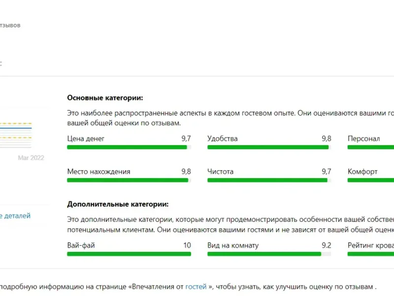 Апартаменты в апартаментах «Уютные около ВДНХ и Москвариума»